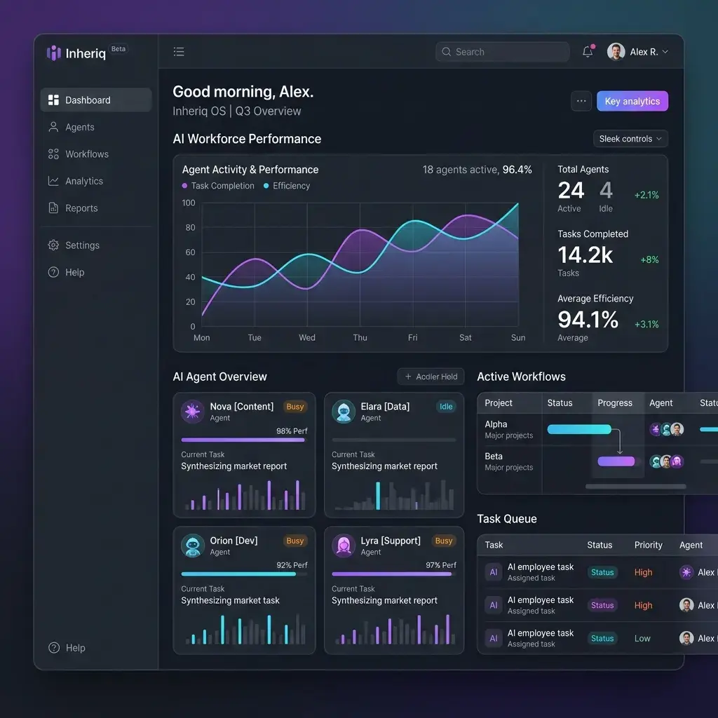 Inheriq — WorkForce AI Dashboard Preview
